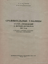 Сравнительные таблицы статей и приложений к Мирным Договорам 1947 года с Италией, Румынией, Болгарией, Венгрией и Финляндией